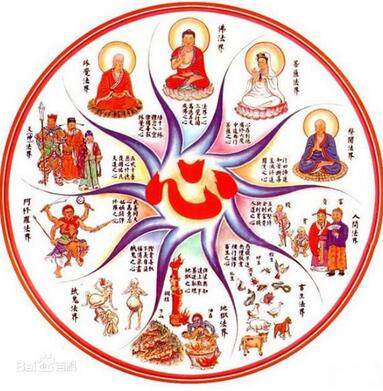 【十法界】-佛教十法界是什么意思