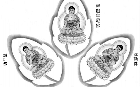 佛教的横三世佛指的是哪三个佛？